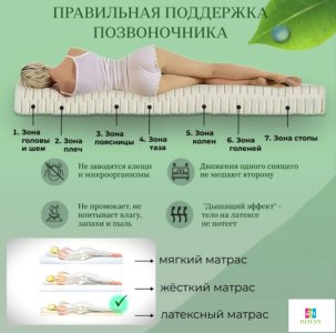 RIMAX Super Latex, 200x200x19 см, чехол трикотаж, вискоза, жаккард