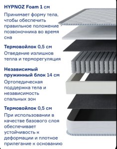 RIMAX Eco Comfort, 80x200x17 см, чехол вискоза, жаккард