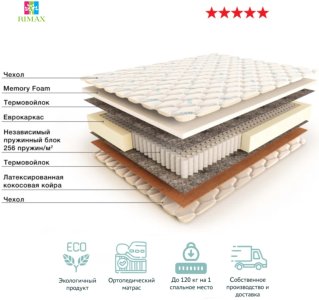 RIMAX Memory Foam 999, 80x200x23 см, чехол вискоза, жаккард